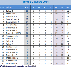 posiciones