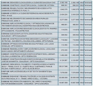 FFFIR Lista obras