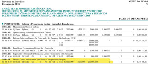 El listado de obras previstas en el Presupuesto 2016 donde se puede ver a la Defensa Norte de Concepción del Uruguay con 253 millones de pesos asignados.