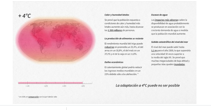 El futuro ya llegó: el planeta se calentará 1,5 grados centígrados en 19  años - El Miércoles Digital