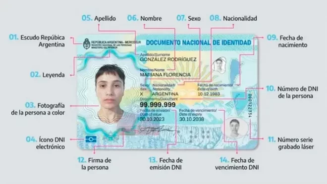 Sale el nuevo DNI: cuáles son sus características y quiénes deben cambiarlo - El Miércoles Digital